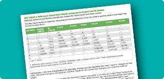 Clean Air Products Performance Standards